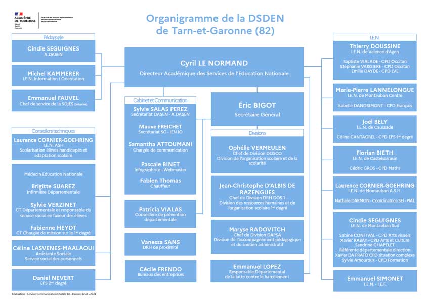 DSDEN 82 - Organigramme DSDEN - 2023 - 2024