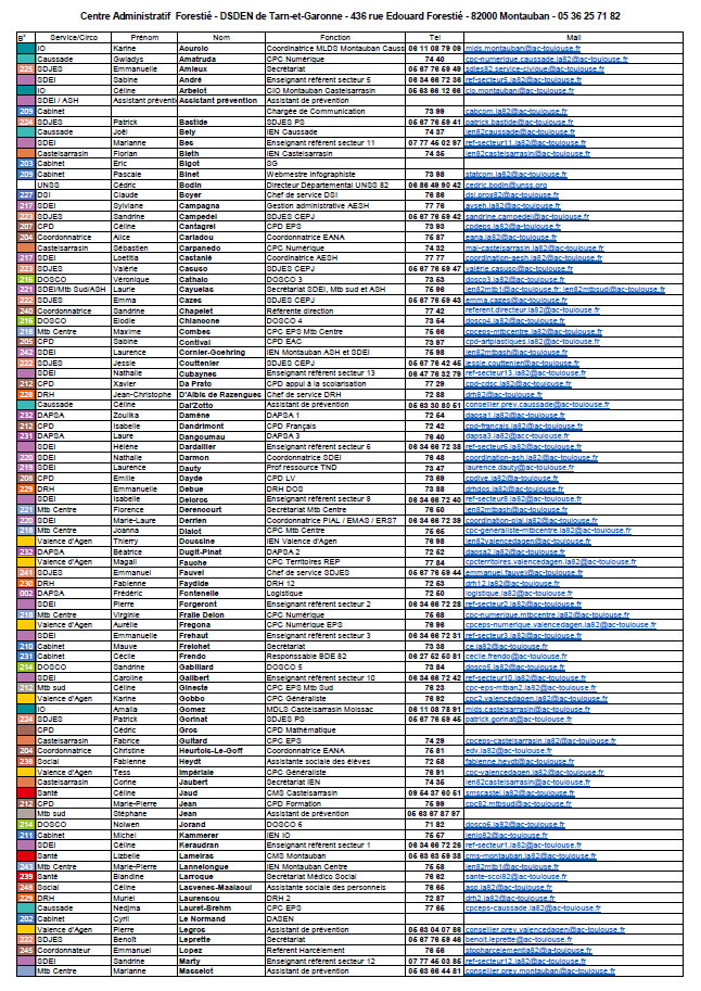 DSDEN 82 - Annuaire détaillé Forestié